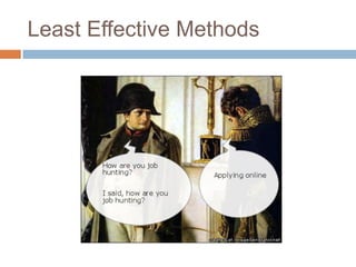 Least Effective Methods
 