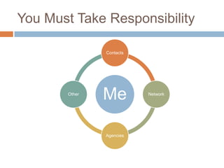 You Must Take Responsibility

                Contacts




        Other
                Me         Network




                Agencies
 