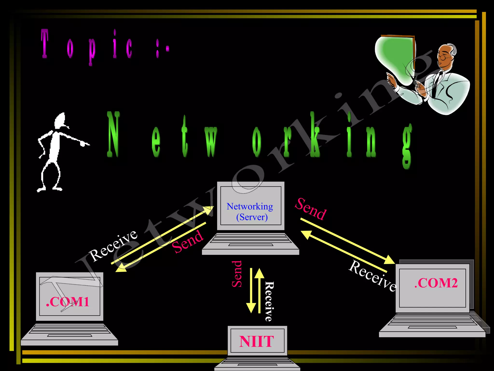 Networking (Server) . COM2 . COM1 Receive   Send Receive Send NIIT   Receive Send Networking Topic :- Networking 