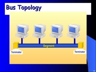 Bus Topology Terminator Segment Terminator 