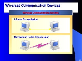Wireless Communication Devices Wireless Communication Devices Narrowband Radio Transmission Infrared Transmission 