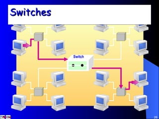 Switches Switch 