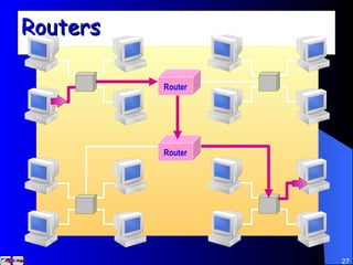 Routers Router Router Router Router 