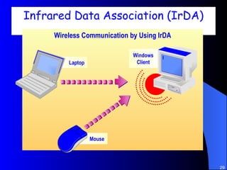 Infrared Data Association (IrDA) Wireless Communication by Using IrDA Windows   Client Mouse Laptop 