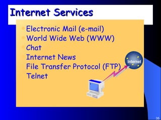 Internet Services Electronic Mail  (e-mail) World Wide Web (WWW) Chat   Internet News File Transfer Protocol (FTP) Telnet Internet 