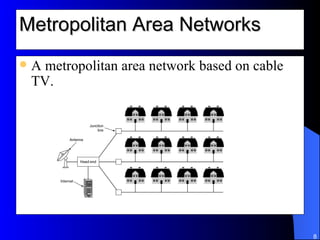 Metropolitan Area Networks A metropolitan area network based on cable TV. 