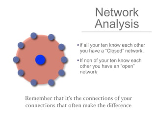 Network
Analysis
if all your ten know each other
you have a “Closed” network.
If non of your ten know each
other you have an “open”
network
Remember that it’s the connections of your
connections that often make the diﬀerence
 