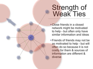 Strength of
Weak Ties
Close friends in a closed
network might be motivated
to help - but often only have
similar information and ideas
Friends of friends may not be
as motivated to help - but will
often do so because it is not
costly for them & sources of
information are different &
diverse
 