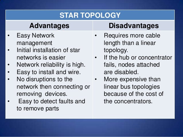 Disadvantages of network management Disadvantages of network management