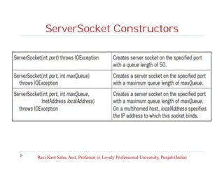 ServerSocket Constructors

Ravi Kant Sahu, Asst. Professor @ Lovely Professional University, Punjab (India)

 