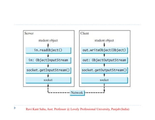 Ravi Kant Sahu, Asst. Professor @ Lovely Professional University, Punjab (India)

 