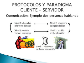 Comunicación: Ejemplo dos personas hablando

 