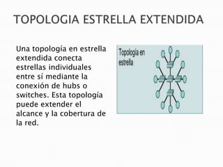 Una topología en estrella
extendida conecta
estrellas individuales
entre sí mediante la
conexión de hubs o
switches. Esta topología
puede extender el
alcance y la cobertura de
la red.

 