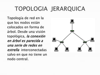 Topología de red en la
que los nodos están
colocados en forma de
árbol. Desde una visión
topológica, la conexión

en árbol es parecida a
una serie de redes en
estrella interconectadas
salvo en que no tiene un
nodo central.

 