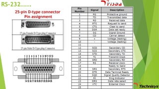 RS-232…….
25-pin D-type connector
Pin assignment

 