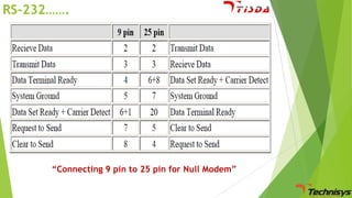 RS-232…….

“Connecting 9 pin to 25 pin for Null Modem”

 