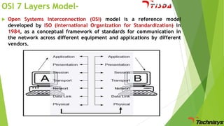 OSI 7 Layers Model

Open Systems Interconnection (OSI) model is a reference model
developed by ISO (International Organization for Standardization) in
1984, as a conceptual framework of standards for communication in
the network across different equipment and applications by different
vendors.

 