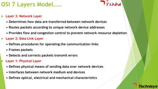 OSI 7 Layers Model……


Layer 3: Network Layer
• Determines how data are transferred between network devices
• Routes packets according to unique network device addresses

• Provides flow and congestion control to prevent network resource depletion


Layer 2: Data Link Layer
• Defines procedures for operating the communication links
• Frames packets
• Detects and corrects packets transmit errors



Layer 1: Physical Layer
• Defines physical means of sending data over network devices

• Interfaces between network medium and devices
• Defines optical, electrical and mechanical characteristics

 