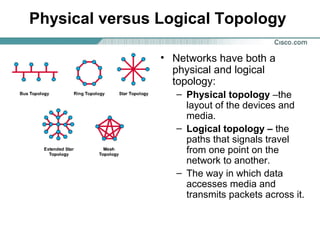Physical versus Logical Topology
• Networks have both a
physical and logical
topology:
– Physical topology –the
layout of the devices and
media.
– Logical topology – the
paths that signals travel
from one point on the
network to another.
– The way in which data
accesses media and
transmits packets across it.

 