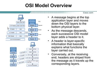 OSI Model Overview
• A message begins at the top
application layer and moves
down the OSI layers to the
bottom physical layer.
• As the message descends,
each successive OSI model
layer adds a header to it.
• A header is layer-specific
information that basically
explains what functions the
layer carried out.
• Conversely, at the receiving
end, headers are striped from
the message as it travels up the
corresponding layers.

 