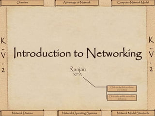 Overview Advantage of Network Computer Network Model 
K 
.. 
V 
.. 
2 
Network Devices Network Operating Systems Network Model Standards 
K 
.. 
V 
.. 
2 
Introduction to Networking 
Ranjan 
XIthA 
Click on the link on above 
and bottom 
Click in the middle to end the 
slideshow 
 