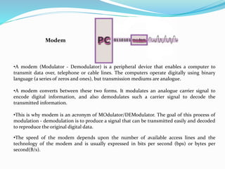 Modem Acronym Networking | PPTX