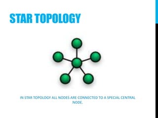 STAR TOPOLOGY
IN STAR TOPOLOGY ALL NODES ARE CONNECTED TO A SPECIAL CENTRAL
NODE.
 
