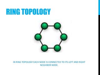 RING TOPOLOGY
IN RING TOPOLOGY EACH NODE IS CONNECTED TO ITS LEFT AND RIGHT
NEIGHBOR NODE.
 