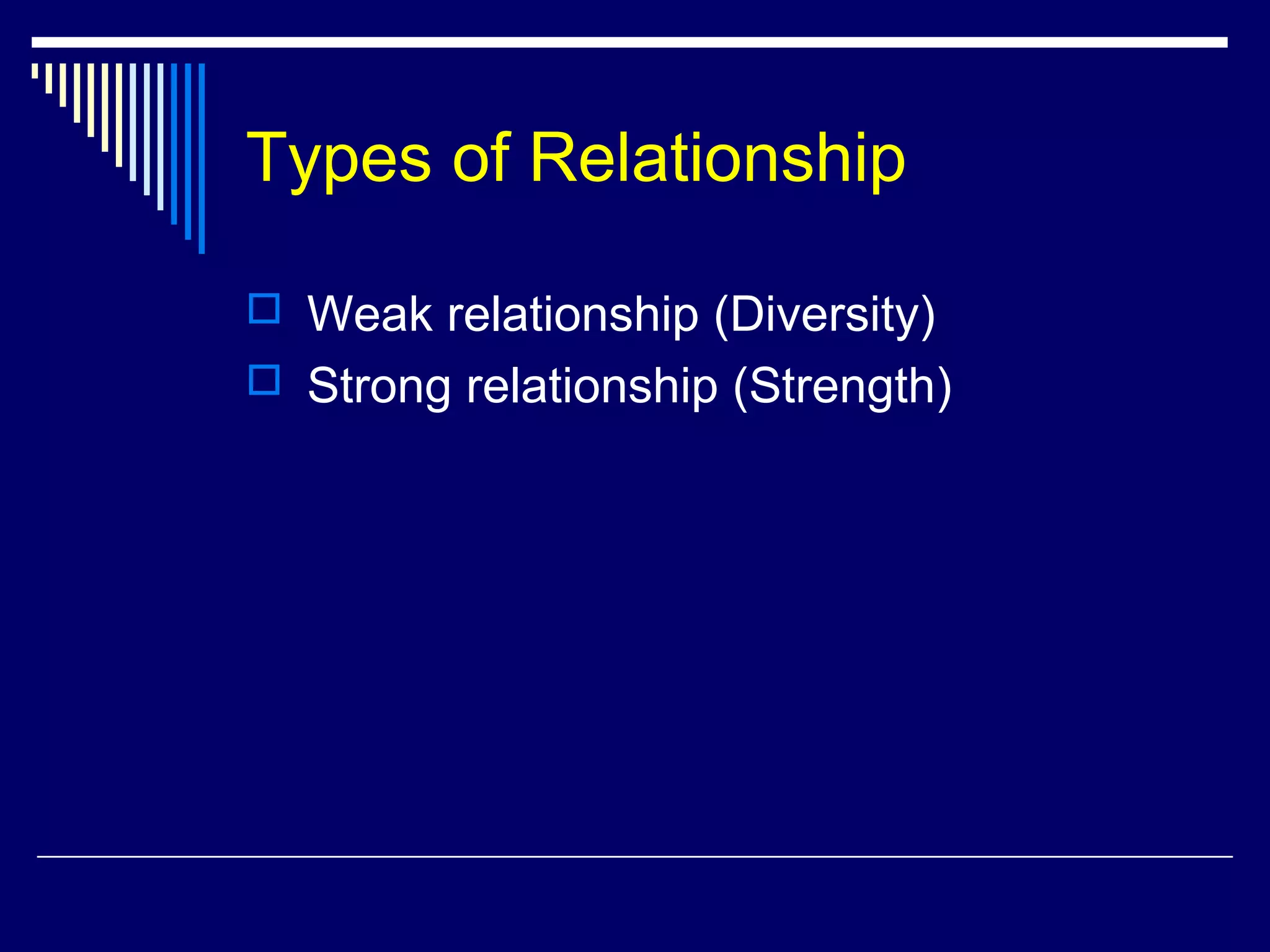 Types of Relationship
 Weak relationship (Diversity)
 Strong relationship (Strength)
 