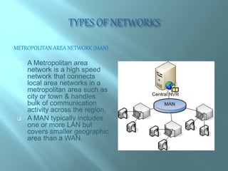 METROPOLITAN AREA NETWORK (MAN)
 A Metropolitan area
network is a high speed
network that connects
local area networks in a
metropolitan area such as
city or town & handles
bulk of communication
activity across the region.
 A MAN typically includes
one or more LAN but
covers smaller geographic
area than a WAN.
 