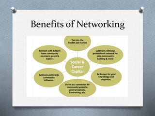 Benefits of Networking
 