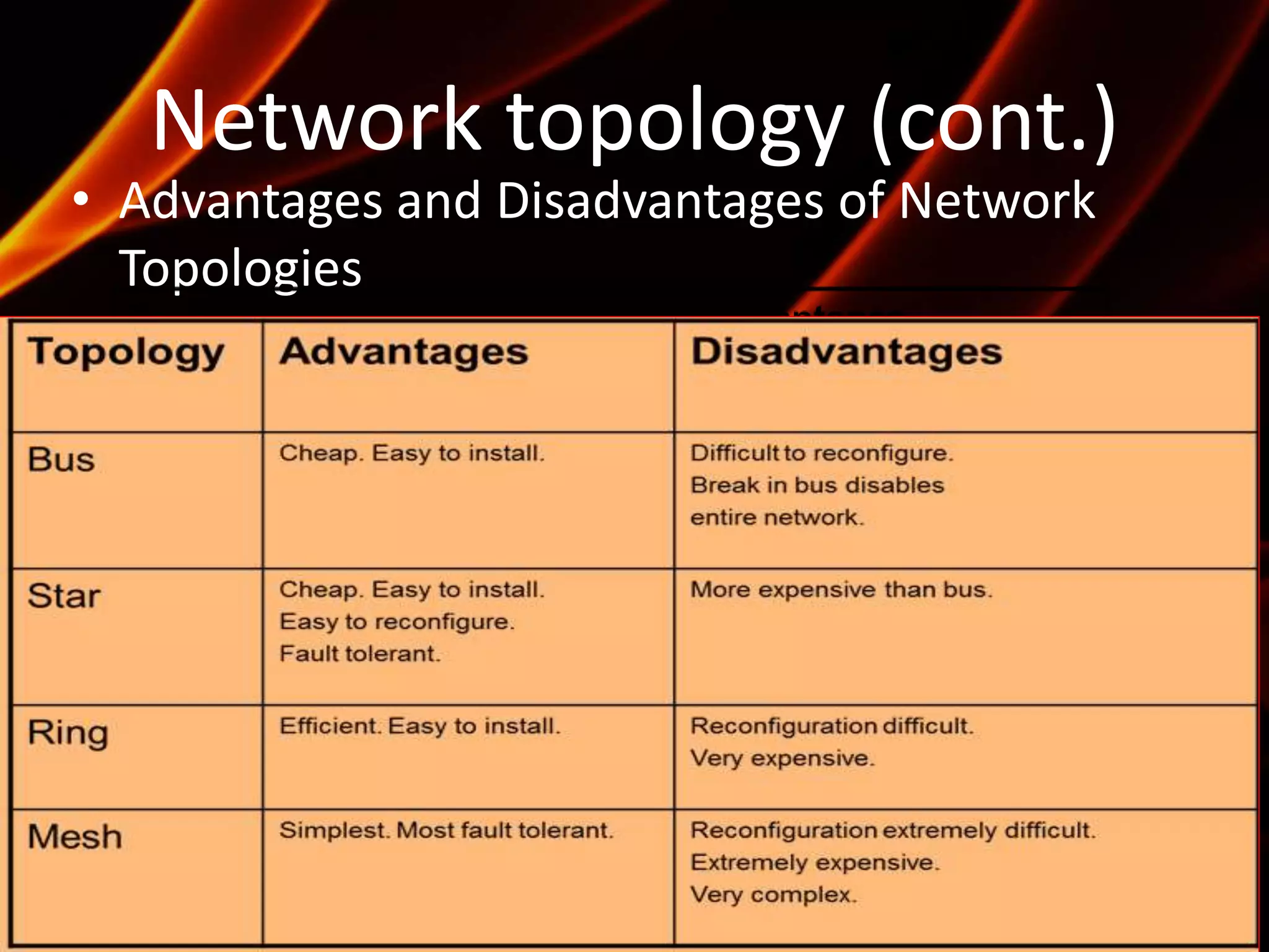Network topology (cont.)
• Advantages and Disadvantages of Network
Topologies
 