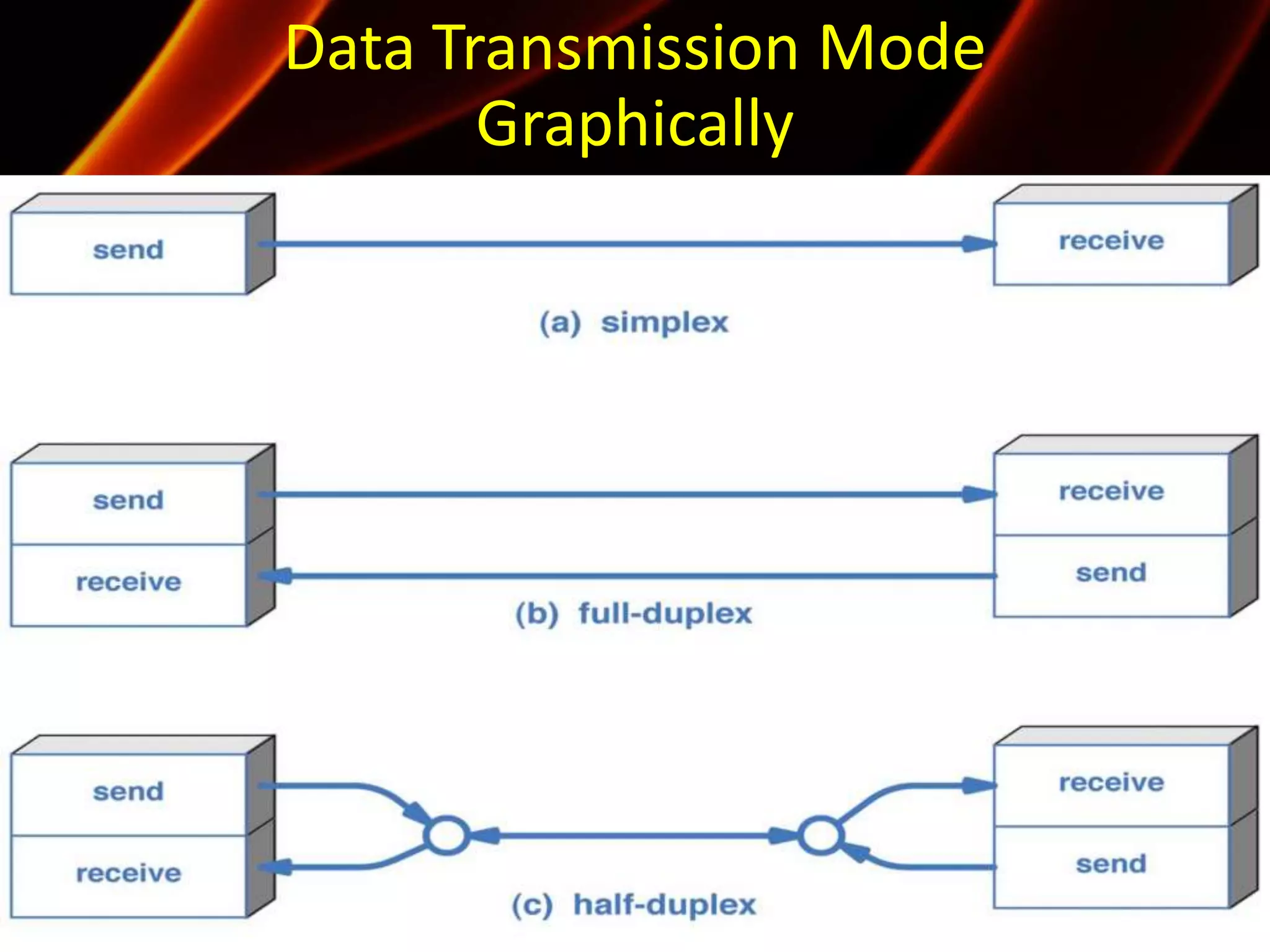 Data Transmission Mode
Graphically
 