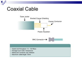 Coaxial Cable
 