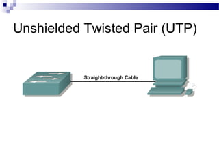 Unshielded Twisted Pair (UTP)
 