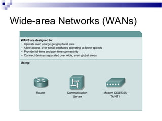 Wide-area Networks (WANs)
 