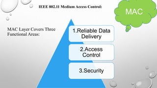 MAC Layer Covers Three
Functional Areas:
IEEE 802.11 Medium Access Control:
MAC
1.Reliable Data
Delivery
2.Access
Control
3.Security
 