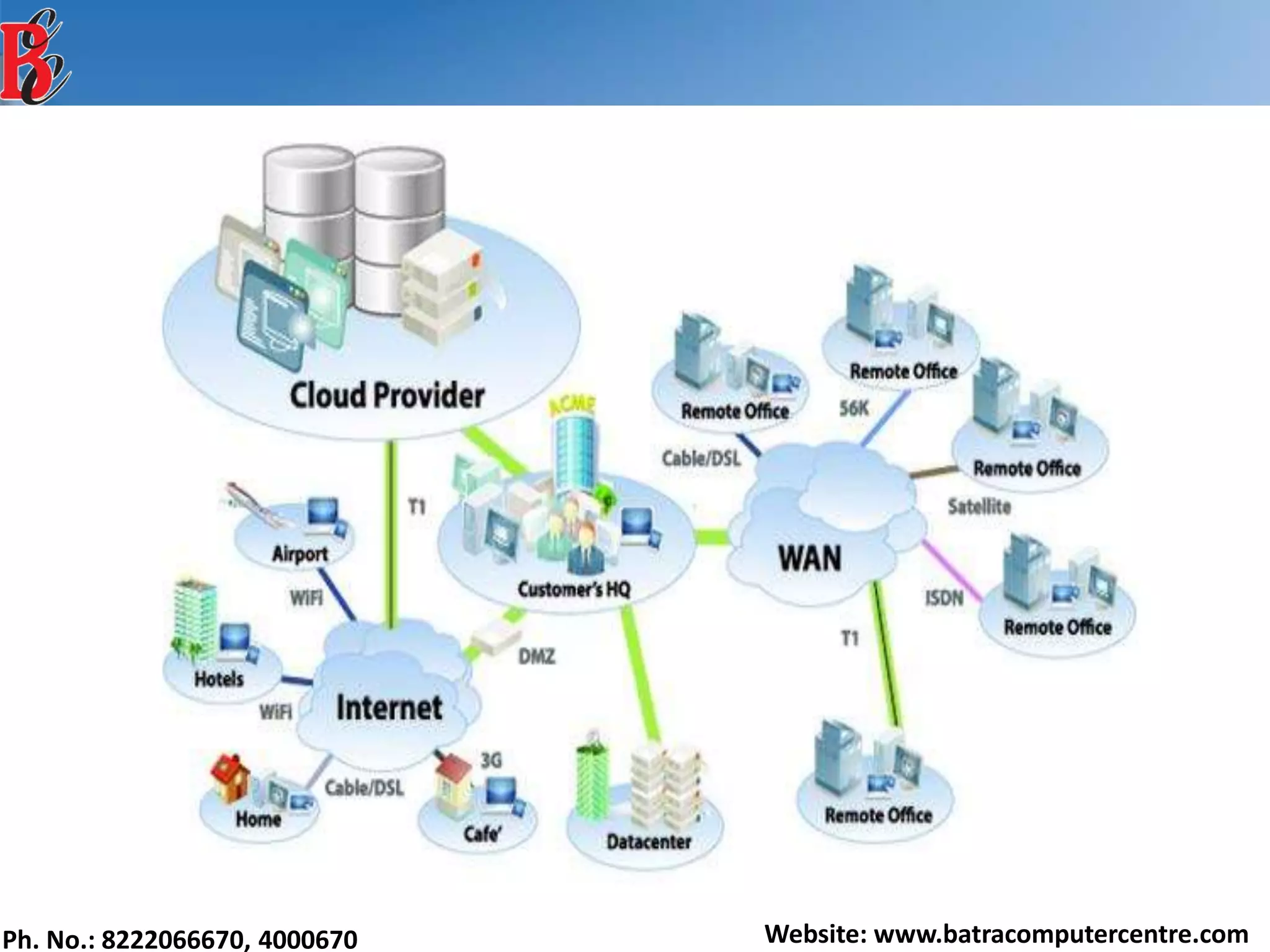 Ph. No.: 8222066670, 4000670 Website: www.batracomputercentre.com
 