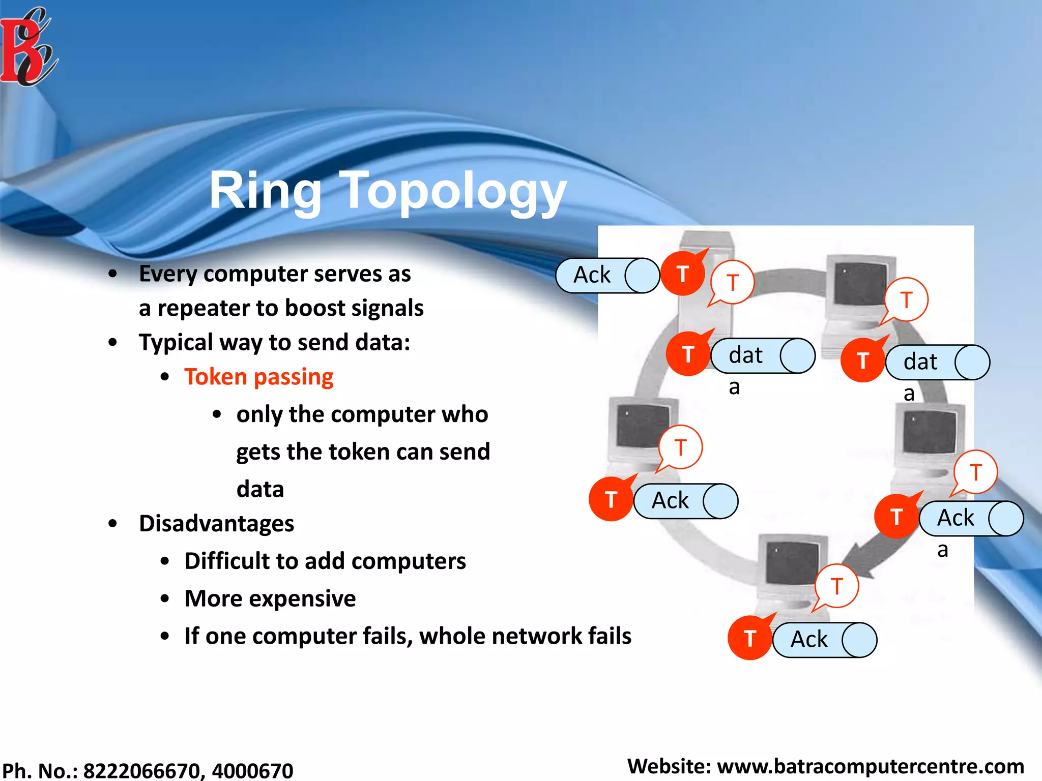 Ph. No.: 8222066670, 4000670 Website: www.batracomputercentre.com
T
T
T
dat
a
T
dat
a
T
dat
a
T dat
a
T dat
a
T dat
a
T Ack
T Ack
T Ack
TAck T
Ring Topology
• Every computer serves as
a repeater to boost signals
• Typical way to send data:
• Token passing
• only the computer who
gets the token can send
data
• Disadvantages
• Difficult to add computers
• More expensive
• If one computer fails, whole network fails
 