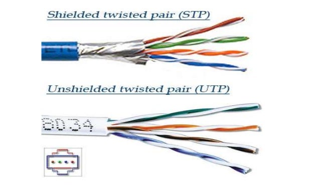 Networking - UTP and STP Cable - Straight and Crossover - By Mark Joh…