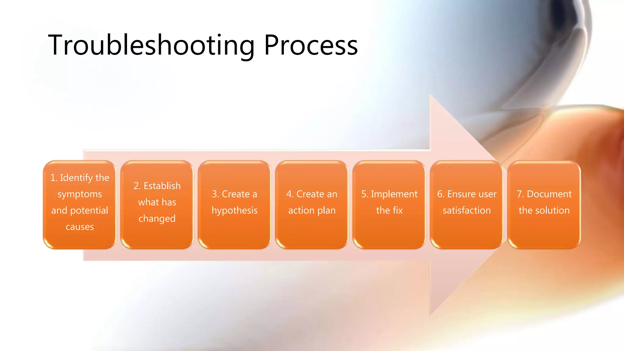 Troubleshooting Process
1. Identify the
symptoms
and potential
causes
2. Establish
what has
changed
3. Create a
hypothesis
4. Create an
action plan
5. Implement
the fix
6. Ensure user
satisfaction
7. Document
the solution
 