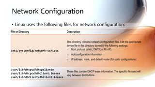 Network Configuration
• Linux uses the following files for network configuration:
File or Directory Description
/etc/sysconfig/network-scripts
This directory contains network configuration files. Edit the appropriate
device file in this directory to modify the following settings:
 Boot protocol (static, DHCP, or BootP)
 Autoconfiguration information
 IP address, mask, and default router (for static configurations)
/var/lib/dhcpcd/dhcpclientn
/var/lib/dhcpcd/dhclient.leases
/var/lib/dhclient/dhclient.leases
These files contain DHCP lease information. The specific file used will
vary between distributions.
 