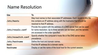 Name Resolution
Use To
/etc/hosts
Map host names to their associated IP addresses. Each record in this file
line contains an IP address along with the hostname that should be
resolved to that IP address.
/etc/resolv.conf
Provide the system with the address of a DNS server that can be used
for name resolution. Up to three servers can be listed, and the servers
are accessed in the order specified.
/etc/nsswitch.conf
Specify whether the computer's hosts file or the DNS server takes
precedence.
/etc/hostname Define the host and domain names.
host Find the IP address for a domain name.
hostname Display or set the name of the local host for the current session.
 