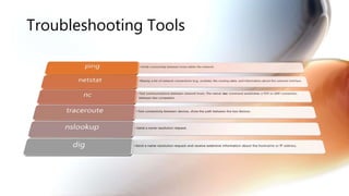 Troubleshooting Tools
 
