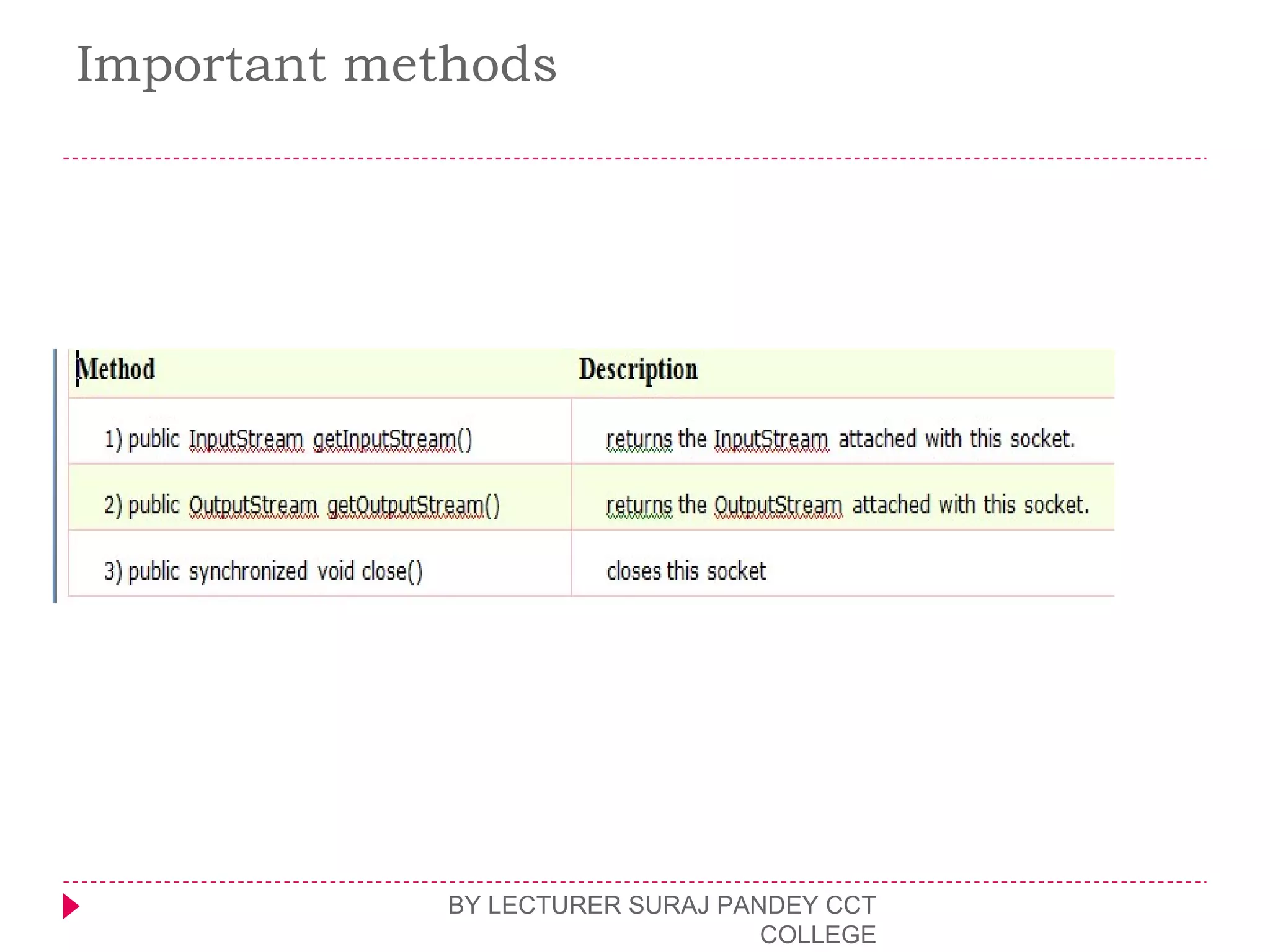 Important methods
BY LECTURER SURAJ PANDEY CCT
COLLEGE
 