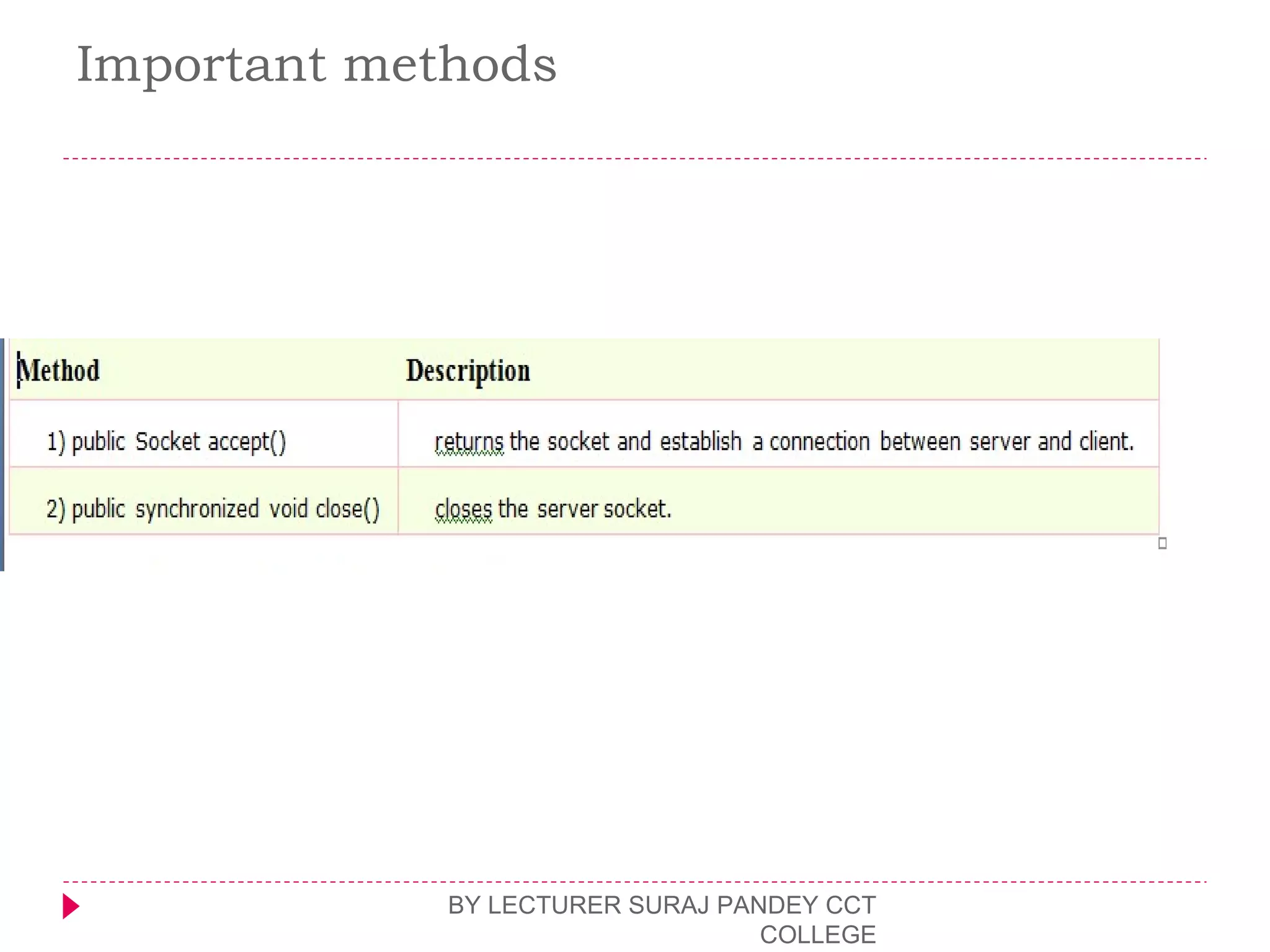 Important methods
BY LECTURER SURAJ PANDEY CCT
COLLEGE
 