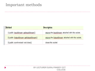 Important methods
BY LECTURER SURAJ PANDEY CCT
COLLEGE
 