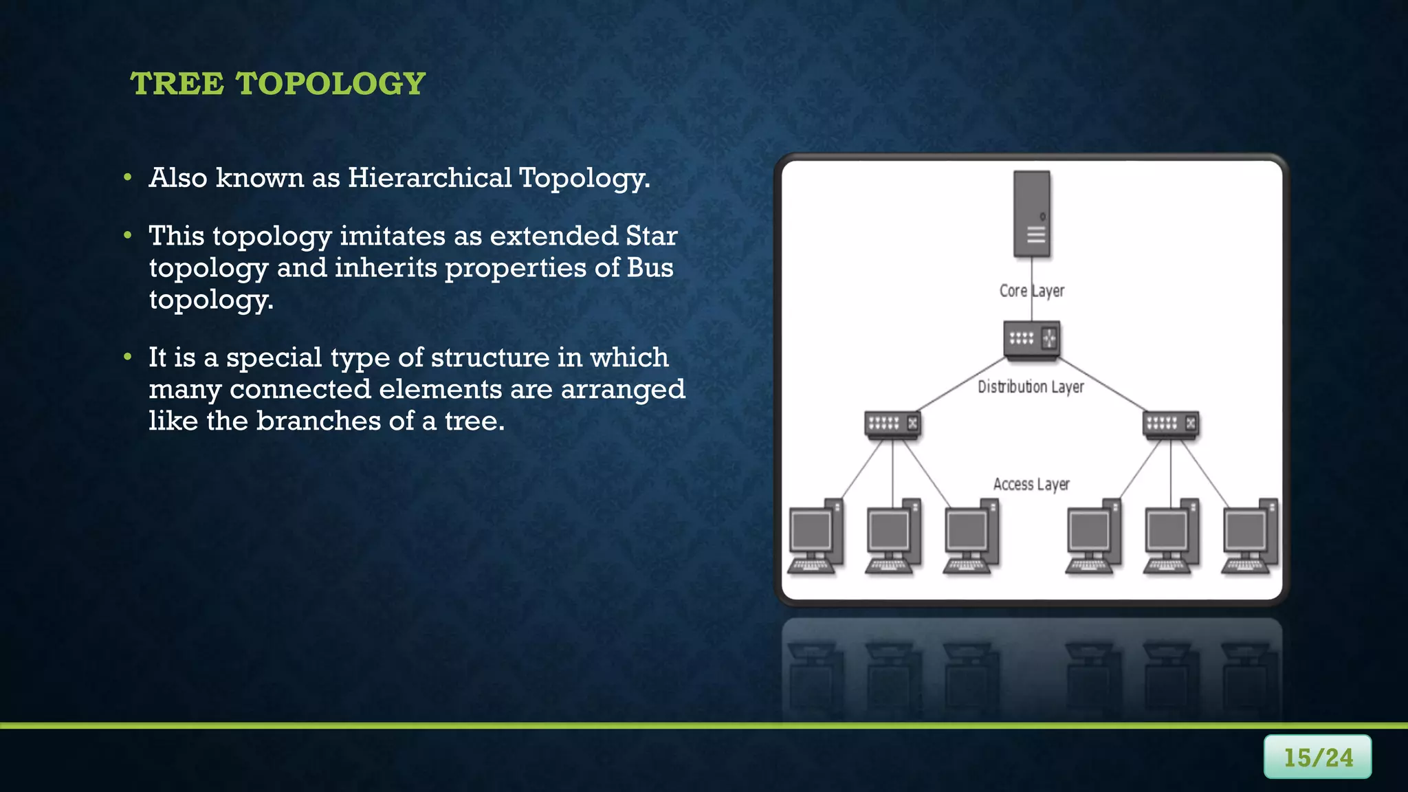 TREE TOPOLOGY
• Also known as Hierarchical Topology.
• This topology imitates as extended Star
topology and inherits properties of Bus
topology.
• It is a special type of structure in which
many connected elements are arranged
like the branches of a tree.
15/24
 