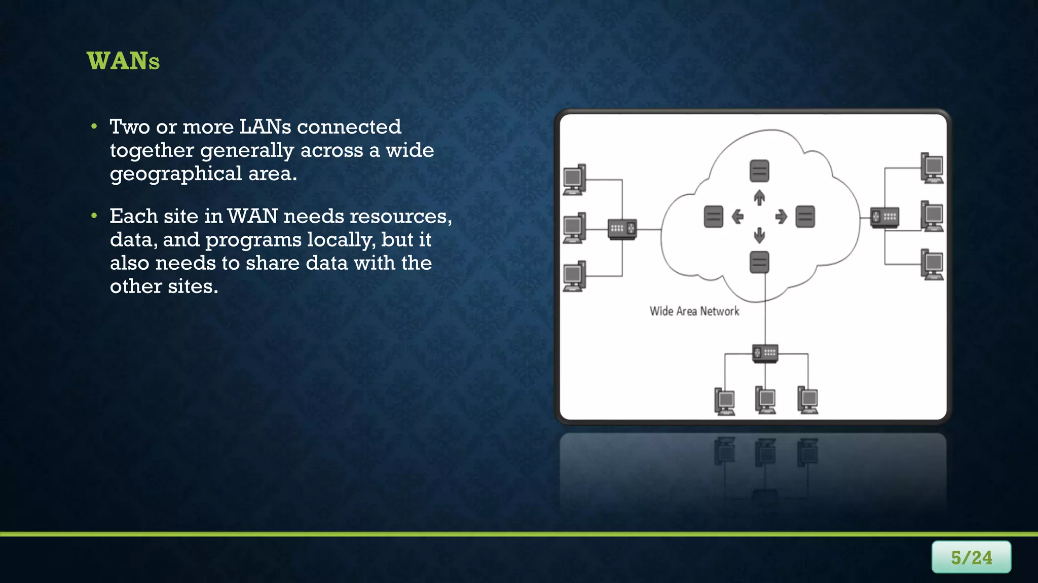 WANS
5/24
• Two or more LANs connected
together generally across a wide
geographical area.
• Each site in WAN needs resources,
data, and programs locally, but it
also needs to share data with the
other sites.
 