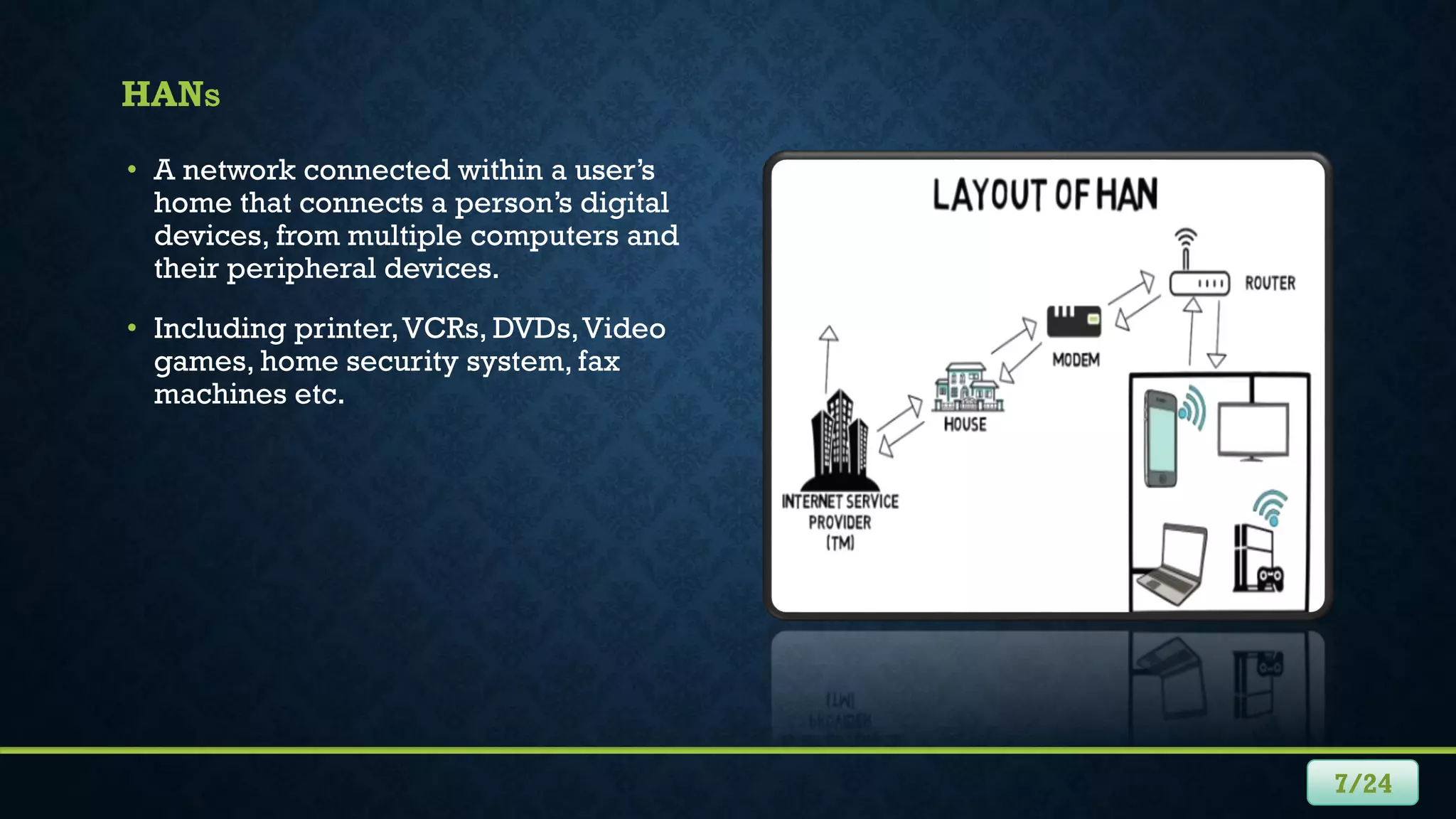 7/24
HANS
• A network connected within a user’s
home that connects a person’s digital
devices, from multiple computers and
their peripheral devices.
• Including printer,VCRs, DVDs,Video
games, home security system, fax
machines etc.
 